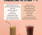 Chagaccino: Adaptogen Boost