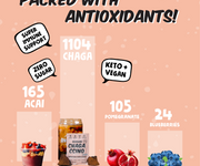 Chagaccino: Adaptogen Boost